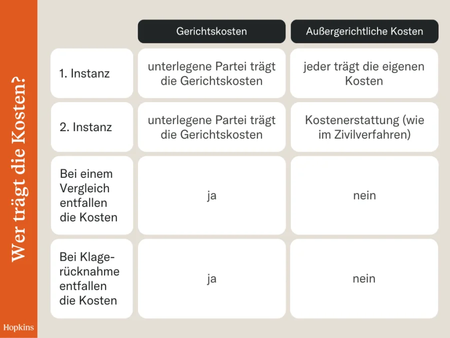 Was kostet ein Anwalt für Arbeitsrecht – Gebühren, Prozesskostenhilfe und Rechtsschutzversicherung Was kostet ein Anwalt für Arbeitsrecht – Gebühren, Prozesskostenhilfe und Rechtsschutzversicherung anwälte arbeitsrecht